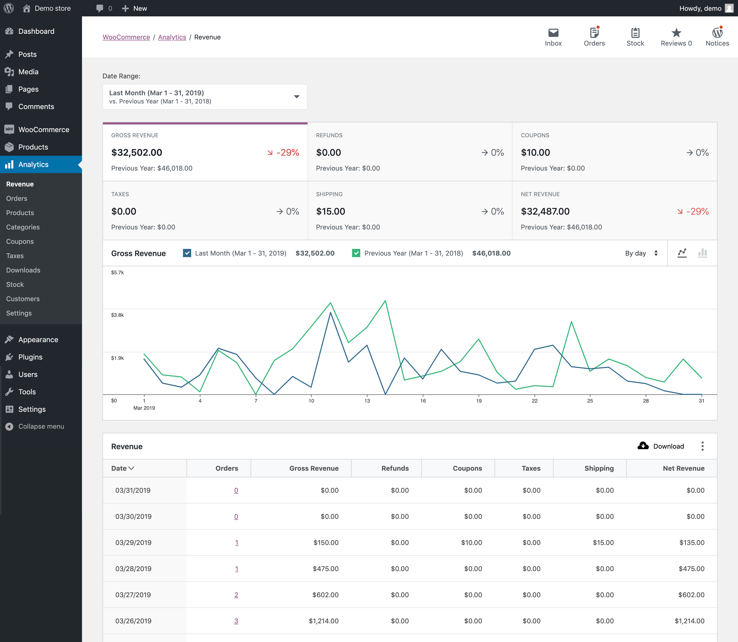 WooCommerce